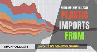 China's Plastic Imports: Where Do They Really Come From?