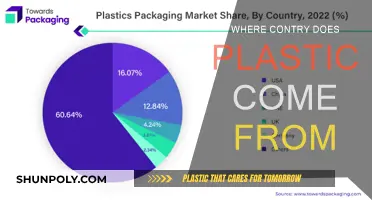 Plastic Origins: A Country-by-Country Breakdown