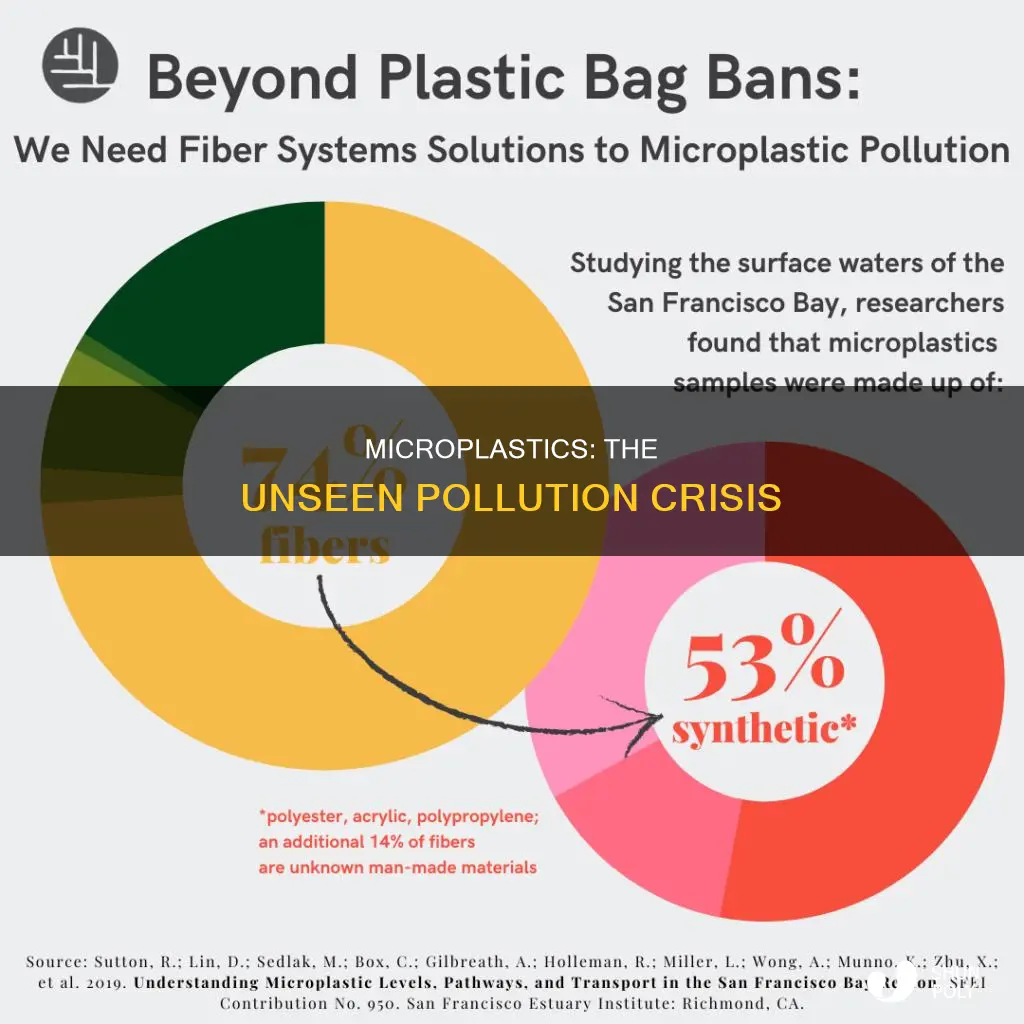 where do micro plastics come from