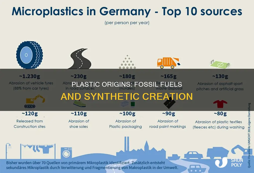 where do most plastics come from