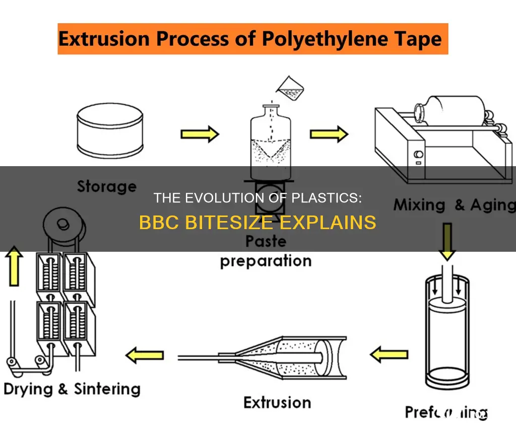 where do plastics come from bbc bitesize