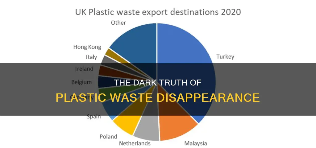 where does all our plastic waste go