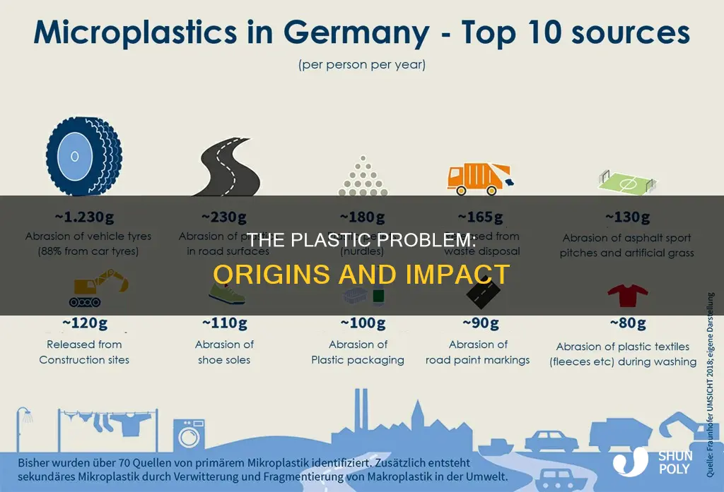 where does all the plastic come from