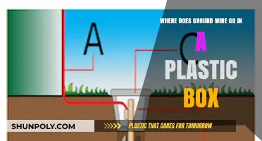 Grounding Essentials: Properly Routing Ground Wires in Plastic Boxes