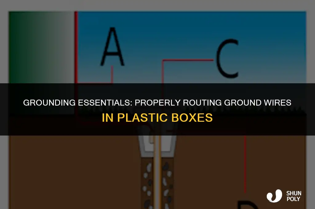 where does ground wire go in a plastic box
