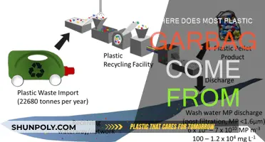 The Culprits Behind Plastic Pollution: Unveiling the Sources
