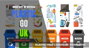 The Journey of Recycled Plastic in the UK