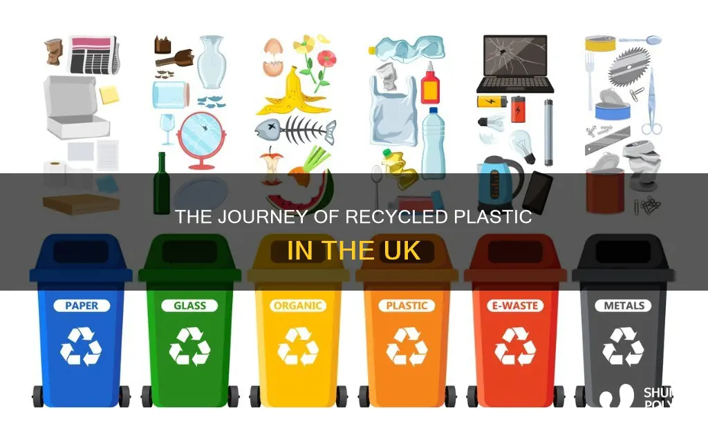 where does my recycled plastic go uk