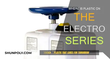 Plastic's Electrostatic Position: Exploring the Series