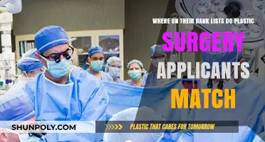 Plastic Surgery Match Insights: Rank List Positions for Applicants