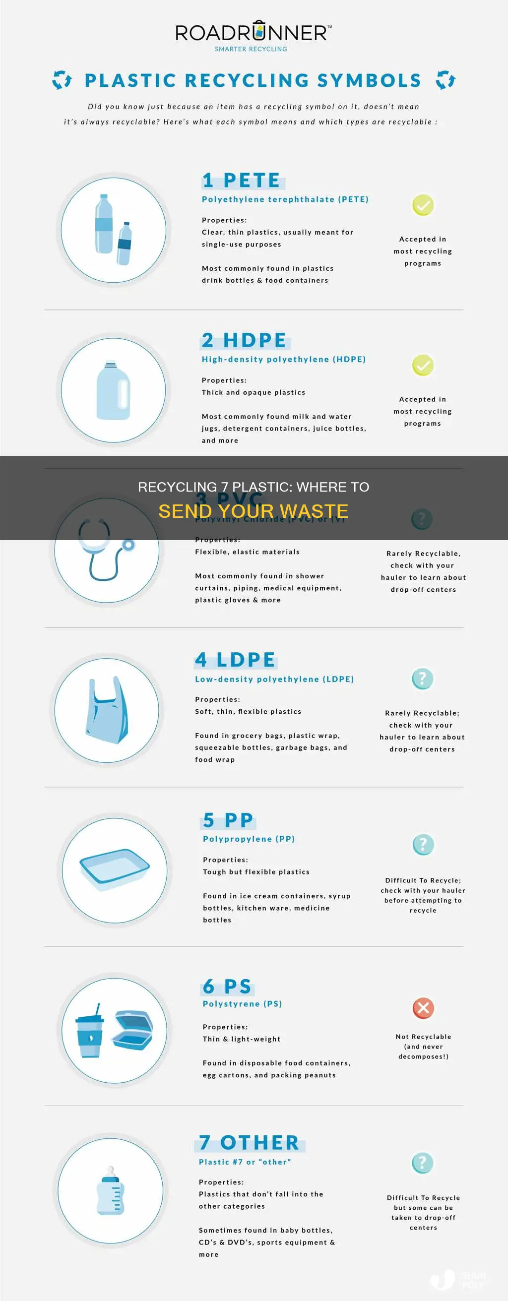 where to recycle 7 plastic