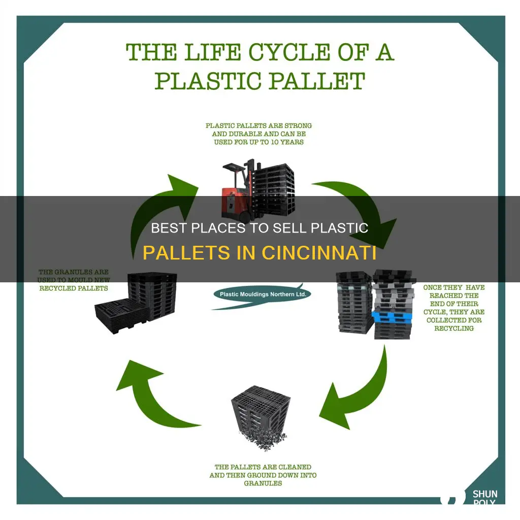 where to sell plastic pallets buyers cincinnati
