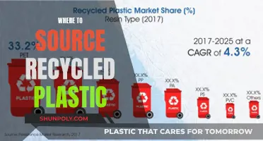 Sustainable Sources: Recycled Plastic Supply Options