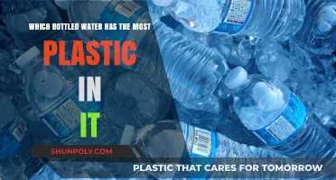 Revealed: The Bottled Water Brands with Highest Plastic Content