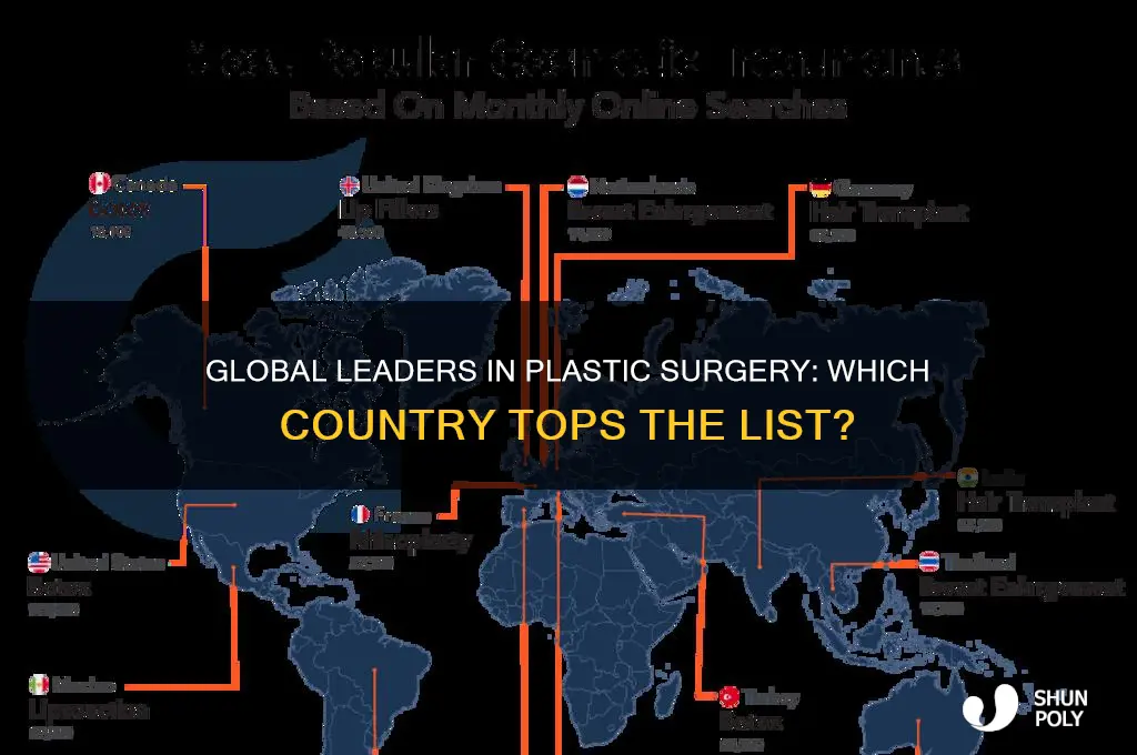 which country is number one in plastic surgery