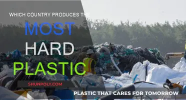 Hard Plastic Production: Global Leaders