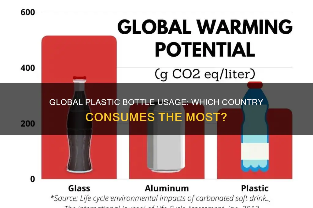 which country uses the most plastic bottles