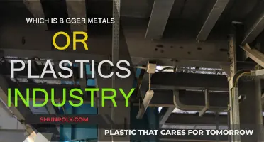 The Plastics vs Metals Industries: A Size Comparison