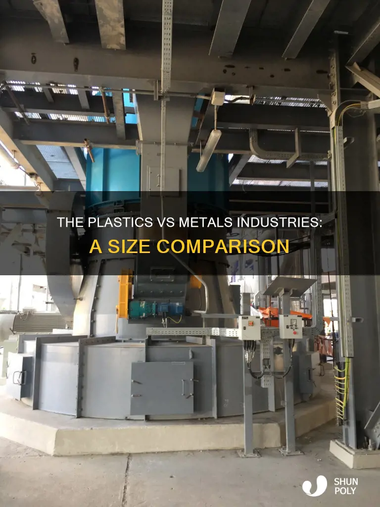 which is bigger metals or plastics industry