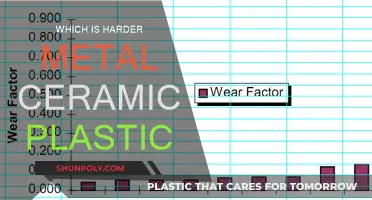Hardness of Materials: Metal, Ceramic, Plastic — Which Is Toughest?