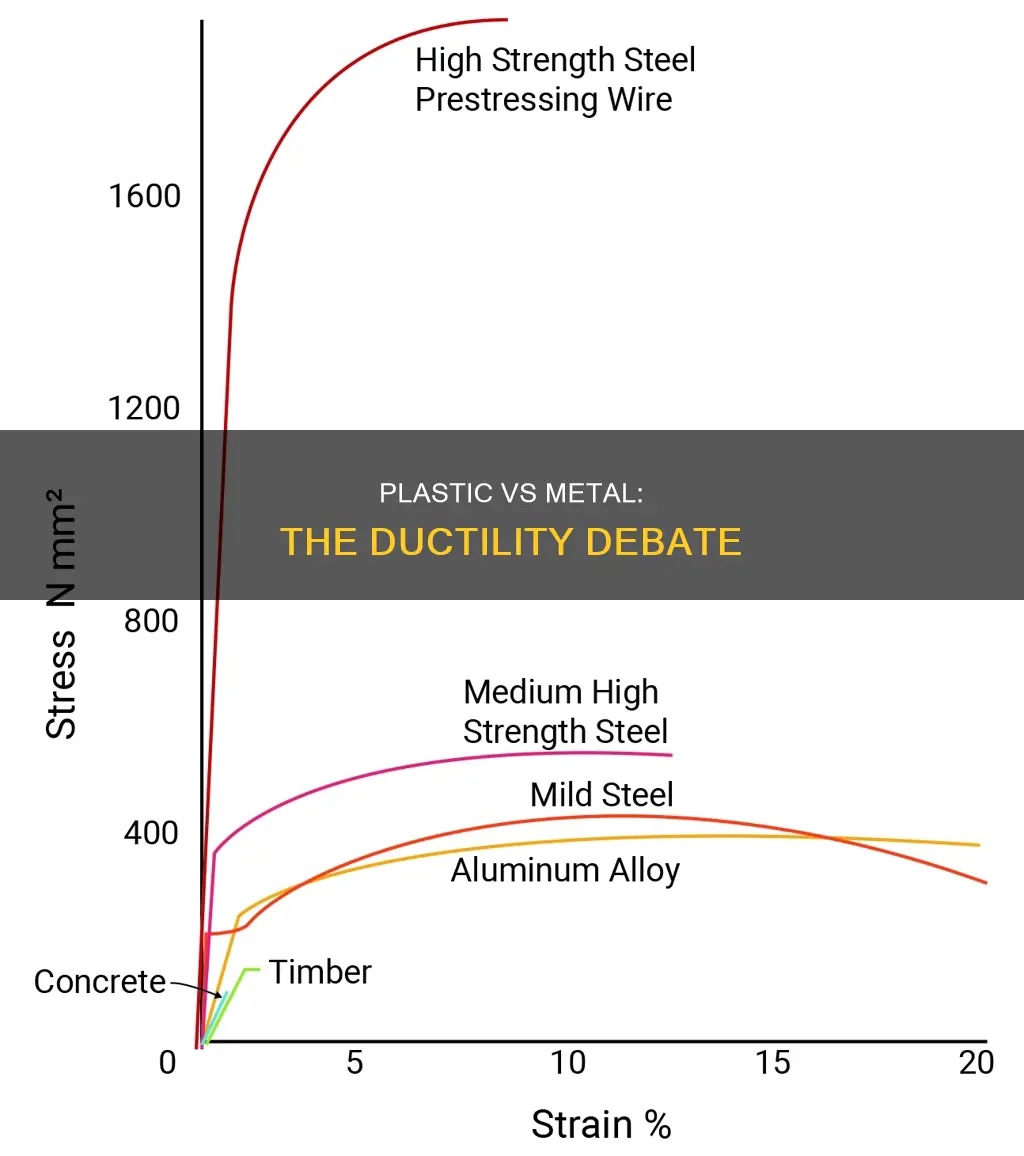 which is more ductile plastic or metal