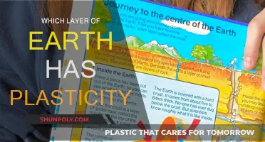 The Earth's Plastic Layer: Where is it?