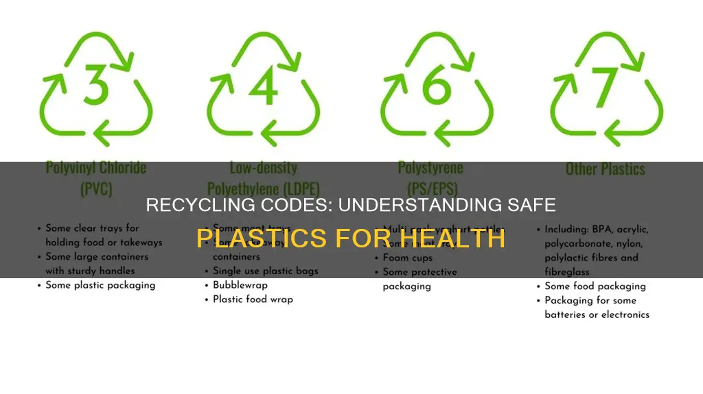which plastic recycling codes are safe