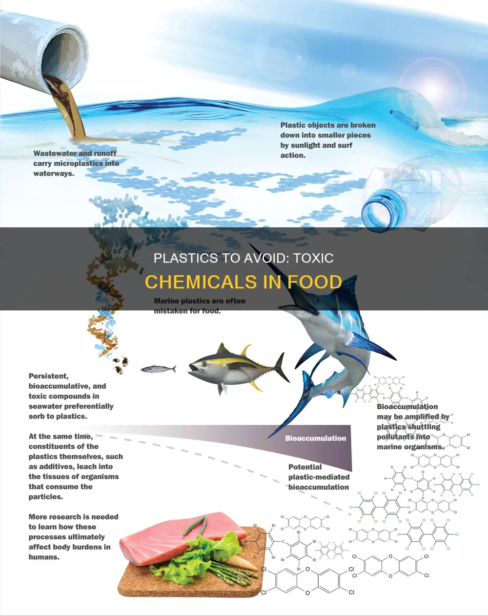 which plastics are toxic to ingest