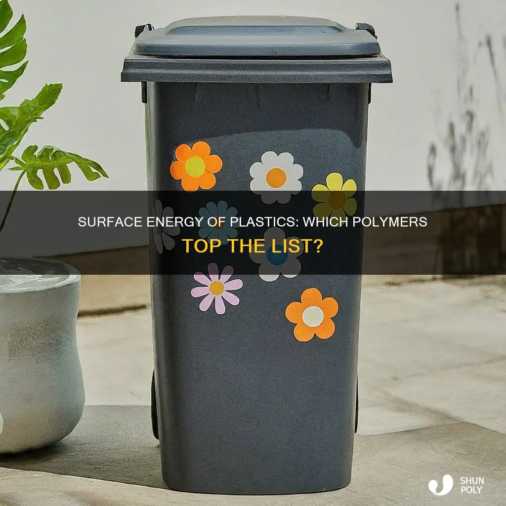 which plastics have the highest surface energy