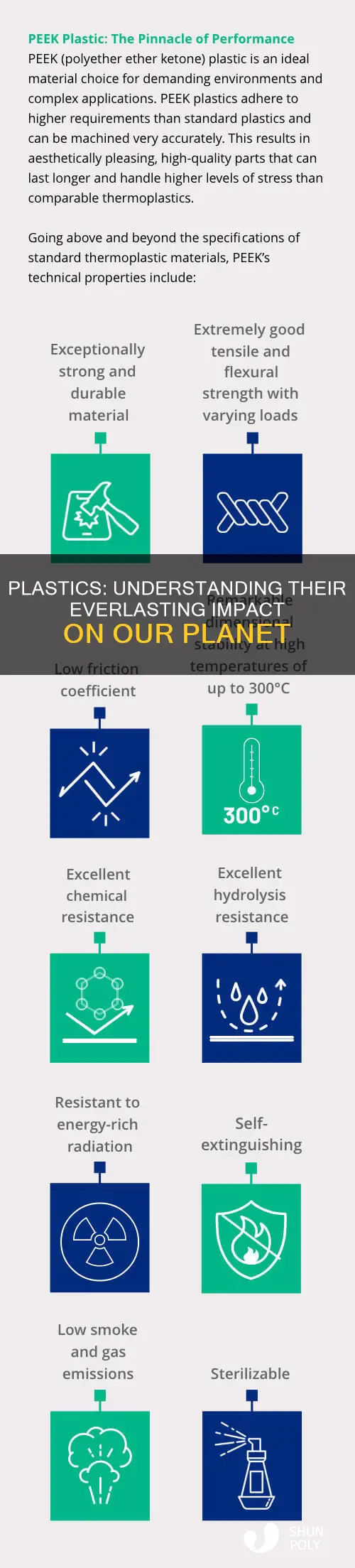 which statement about plastics is most accurate