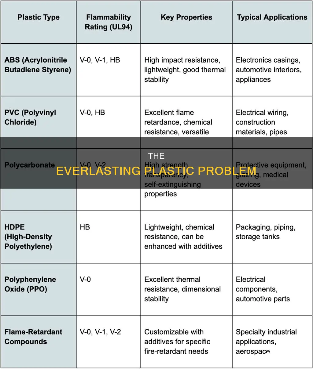 which statement best describes plastics plastics are