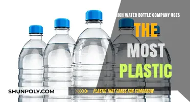 Revealed: The Water Bottle Brand with Highest Plastic Usage
