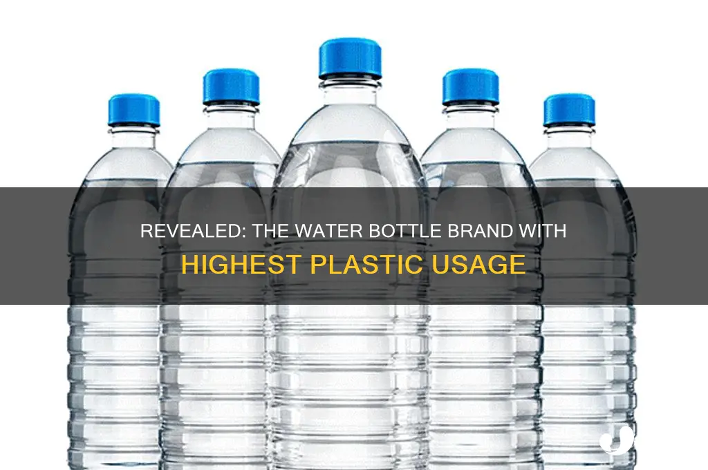 which water bottle company uses the most plastic