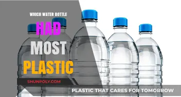Revealed: The Water Bottle with the Highest Plastic Content
