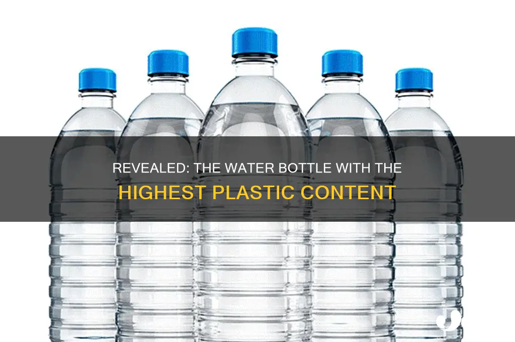 which water bottle had most plastic