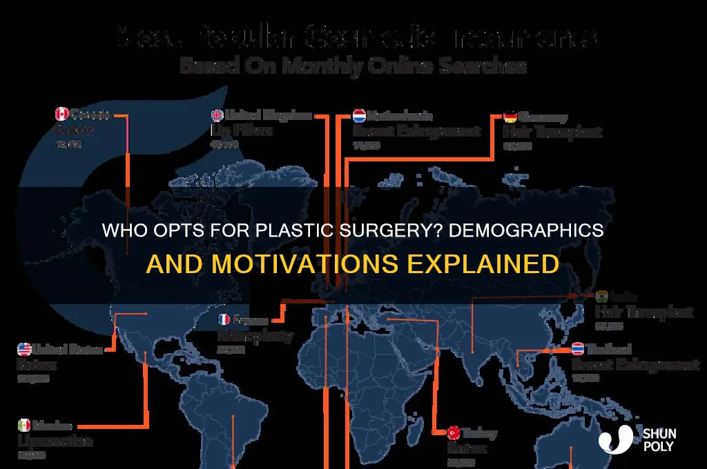 who buys plastic surgery