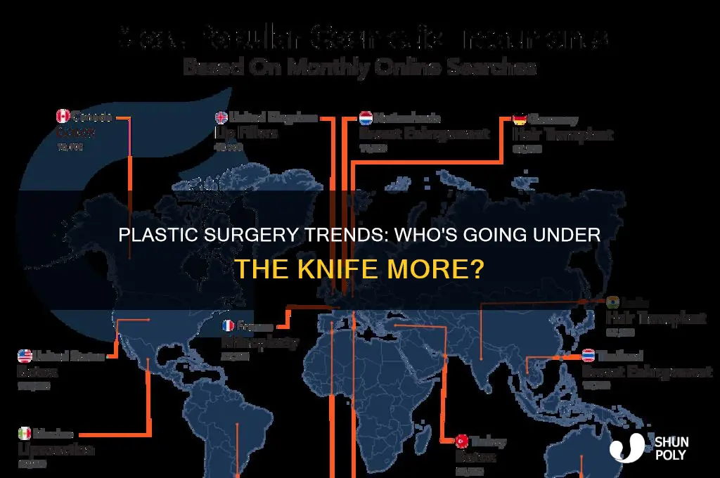 who gets more plastic surgery
