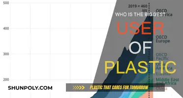 Plastic's Biggest Offender: Who's Responsible?