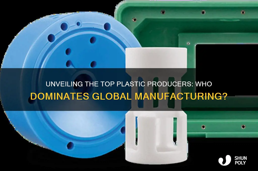 who makes the most plastic