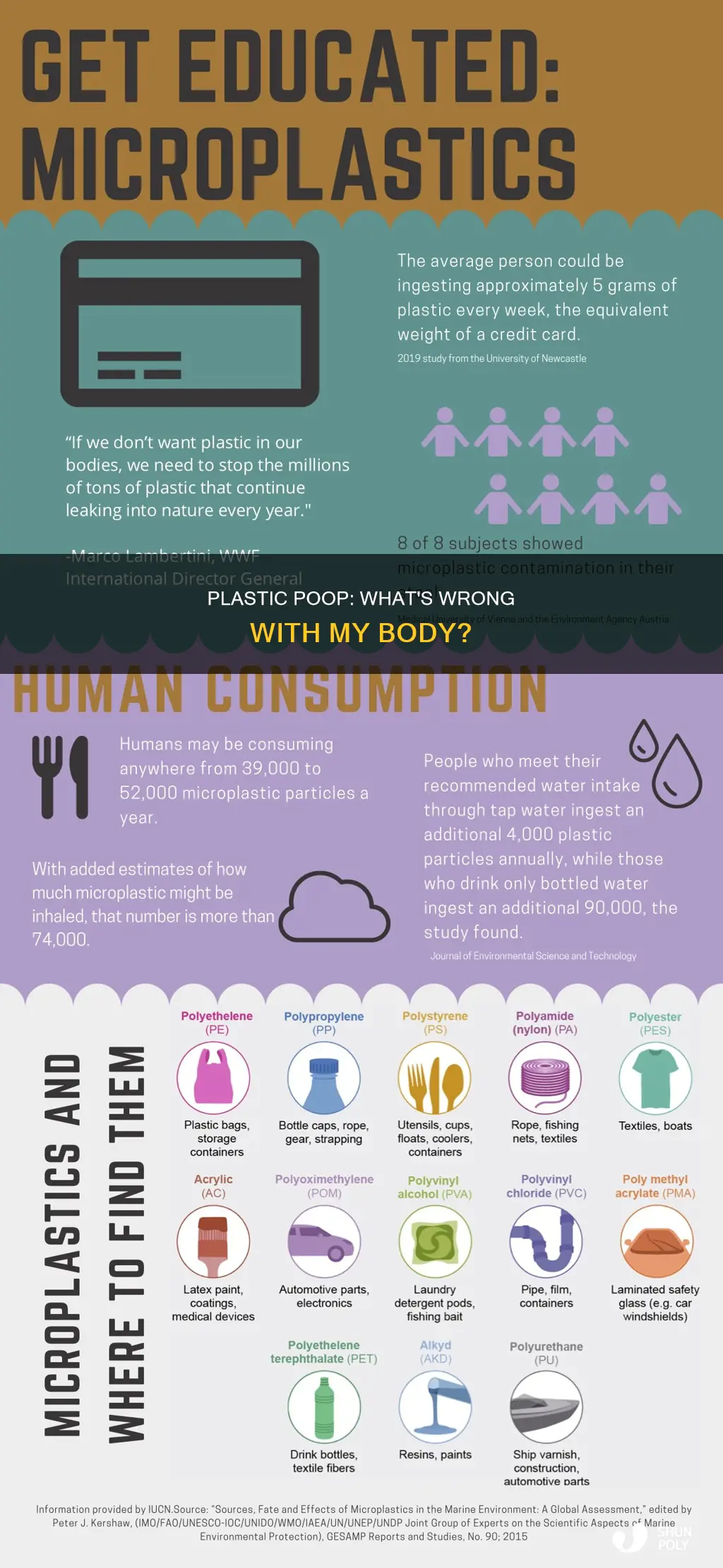 why am i pooping out plastic
