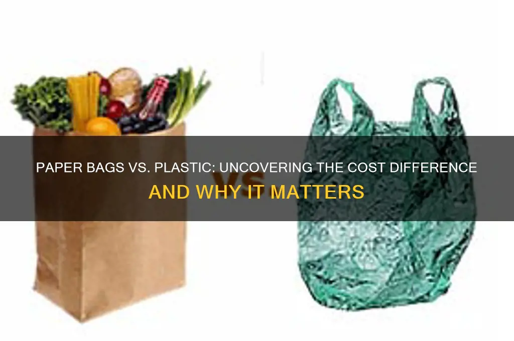 why are paper bags more expensive than plastic