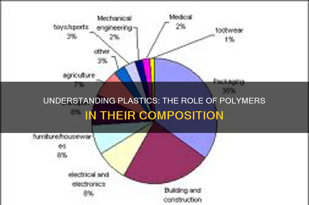 why are plastics made of polymers