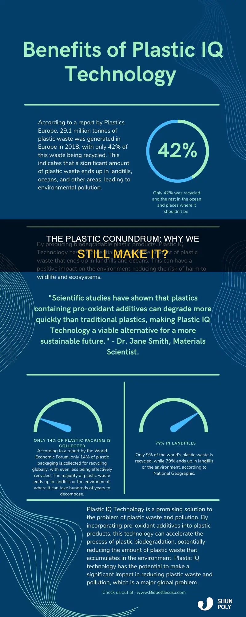 why are we still making plastic
