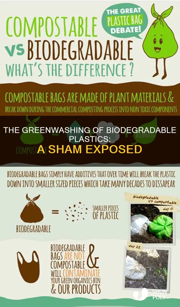 why biodegrable plastic is a sham