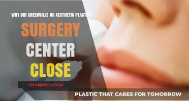 Greenville NC Aesthetic Plastic Surgery Center Closure: Reasons and Impact