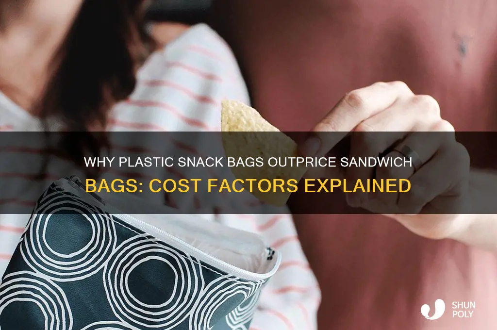 why do plastic snack bags cost more than sandwich bags