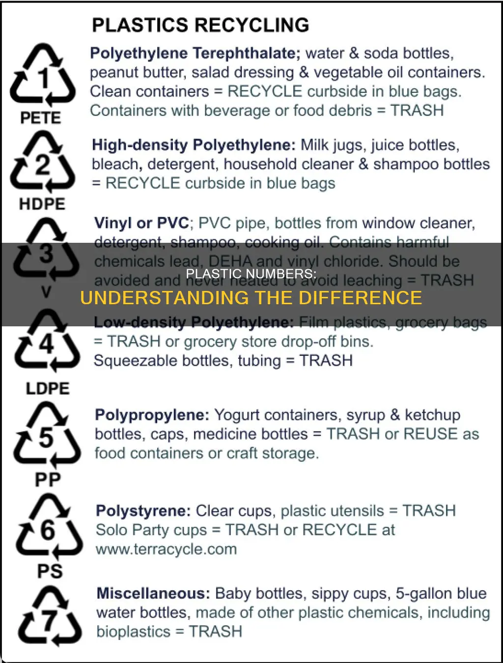 why do plastics have different numbers