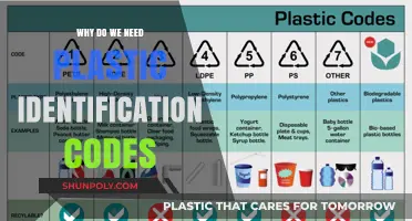 Plastic Identification Codes: Why Are They Necessary?