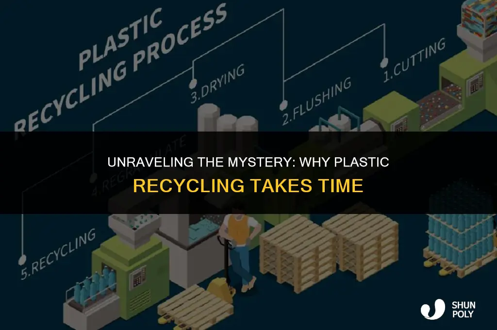 why does it take so long for plastics