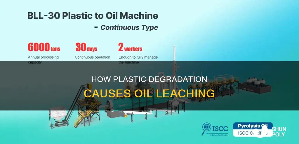 why does oil leach out of plastic
